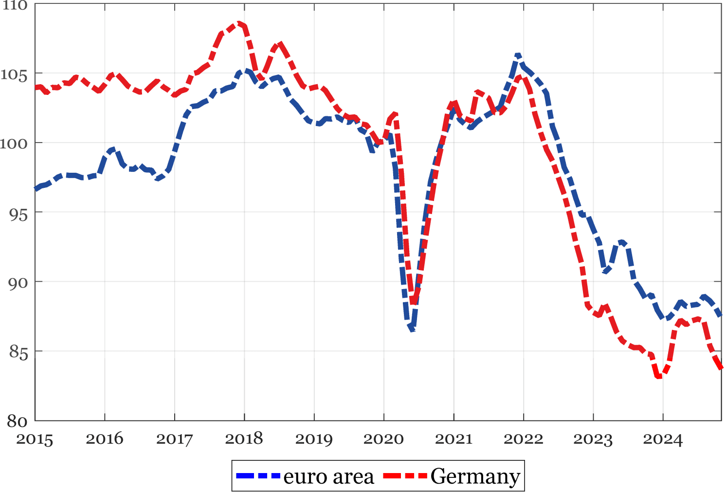 German machinery sector faces massive production decline