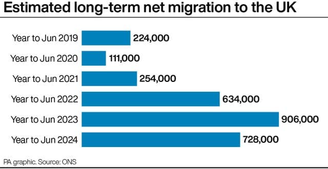 Over 20,000 migrant doctors joined UK medical register last year
