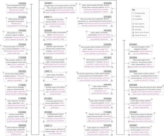 Cyberattack takes oncology journal offline after COVID injection study