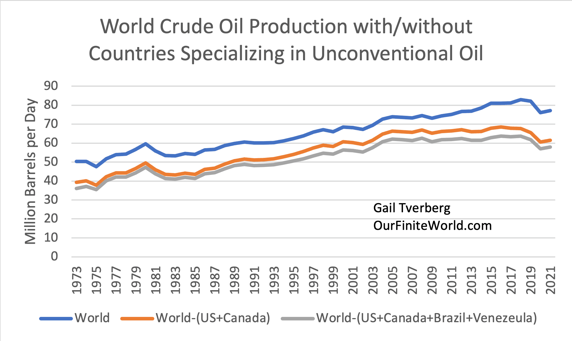 Shale Oil’s Illusion of Abundance Unravels as Production Declines Loom