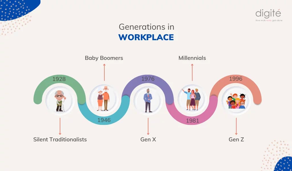 25% of Laid-Off Older Gen X and Young Boomers Struggle to Reenter Workforce