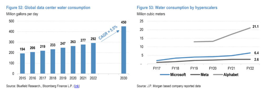 Texas Data Centers Projected to Consume 399 Billion Gallons of Water by 2030 Amid Ongoing Drought