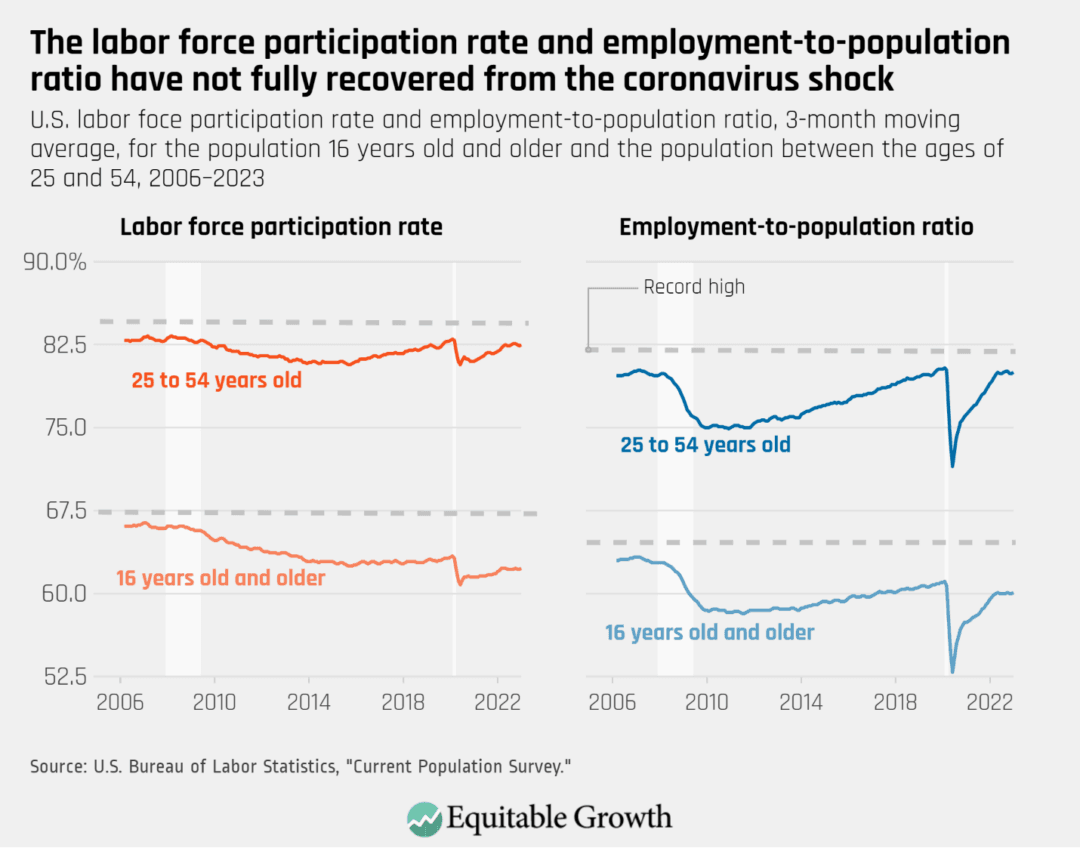 Jobs Report Reveals Hidden Crisis: Unemployment Masked by Plummeting Labor Force Participation