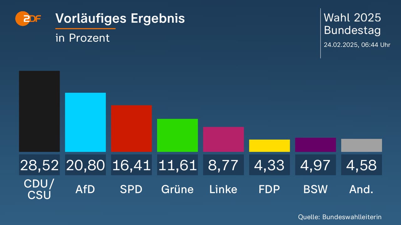 Four AfD Candidates Die Unexpectedly Ahead of NRW Election, Sparking Concerns