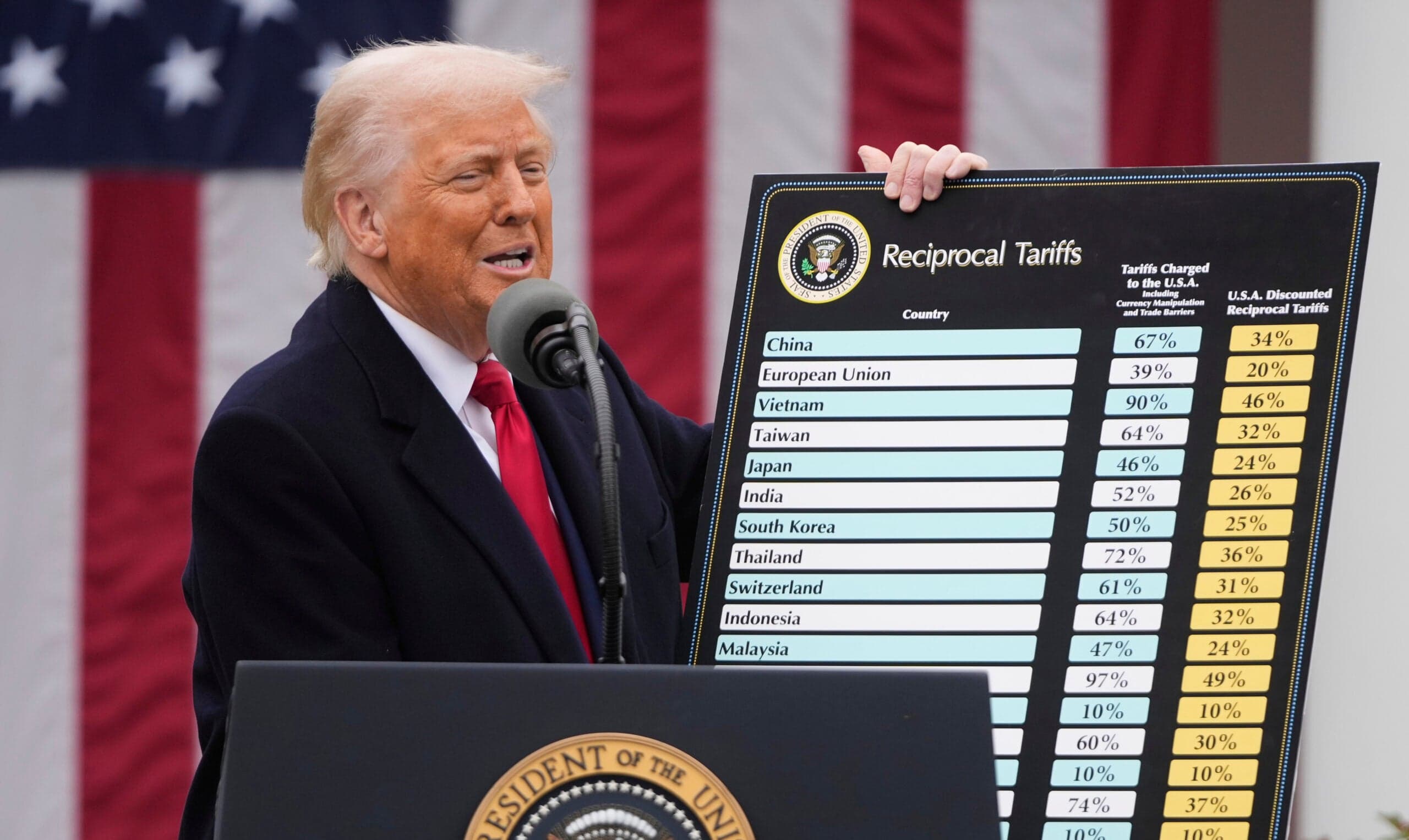 Trump administration explores plan for 15-year car loans