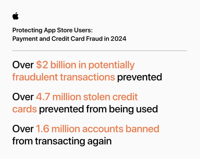 $76.5 billion in fraudulent spending in California may be lost