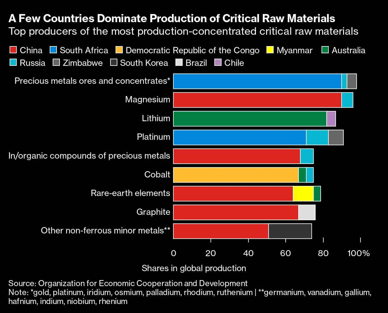 EU and US Forge Metals Alliance to Combat Chinese Production Dominance