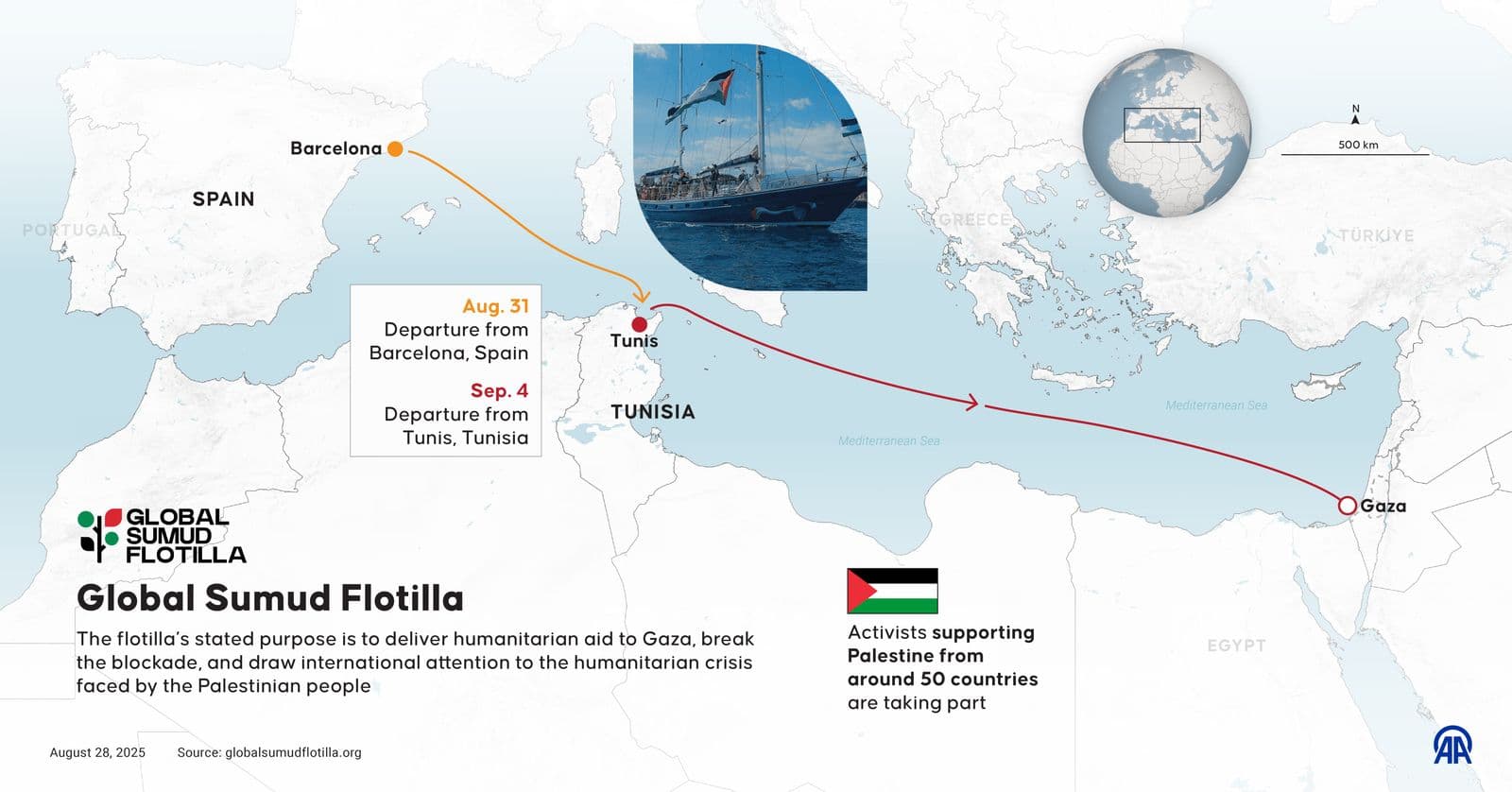 Türkiye evacuates Global Sumud Flotilla passengers after vessel breakdown