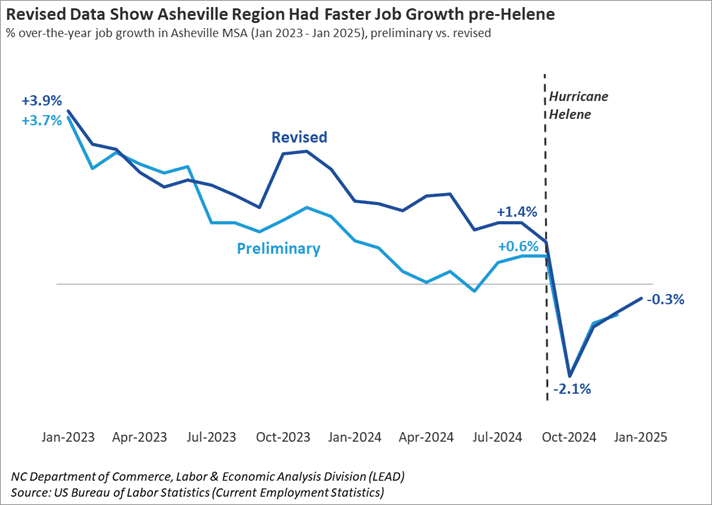 147,000 New Jobs But Workers Still Struggle in an Economy Rigged Against Them