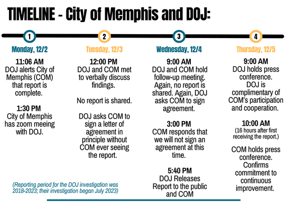 DOJ Claims Epstein's Death Was Suicide Despite 68 Lives Lost in Texas Floods