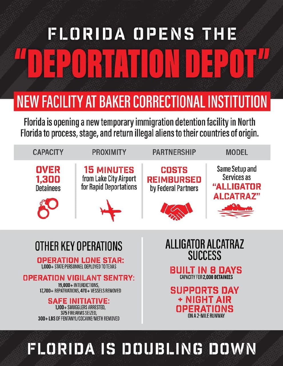 Florida Unveils 'Deportation Depot' Detention Center Amid Migrant Crisis, Housing 1,300