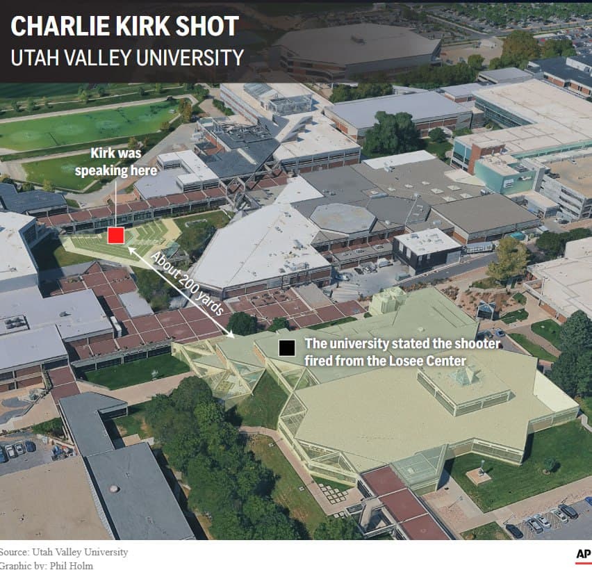 Gunman Kills Activist Charlie Kirk from 200 Yards in Utah Attack
