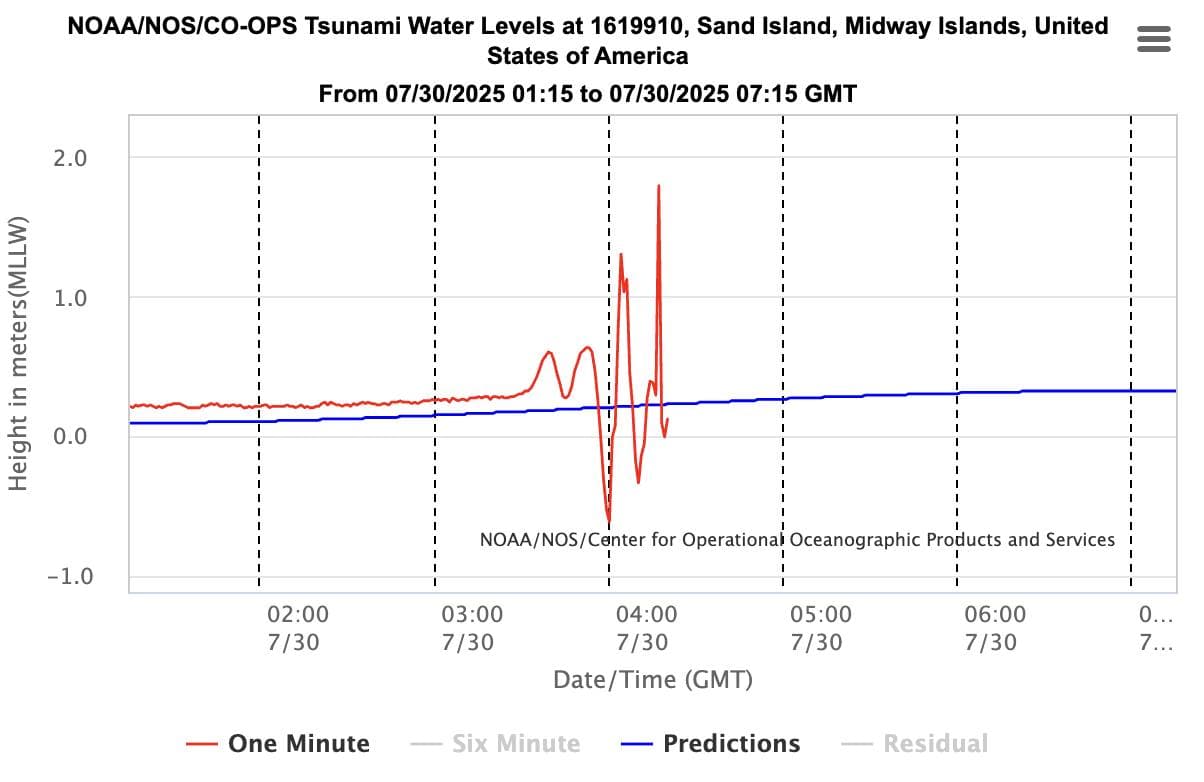 Massive 7-Foot Waves Surge Toward Hawaii, Threatening Coastal Safety and Travel