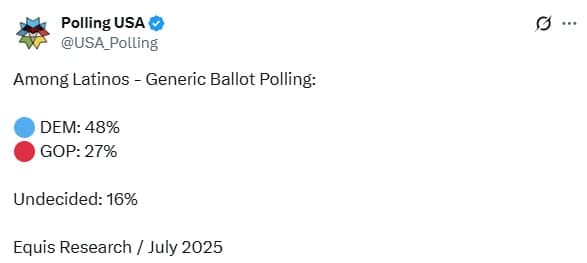 Texas Republicans Bet on Hispanic Voter Loyalty as 2024 Election Looms