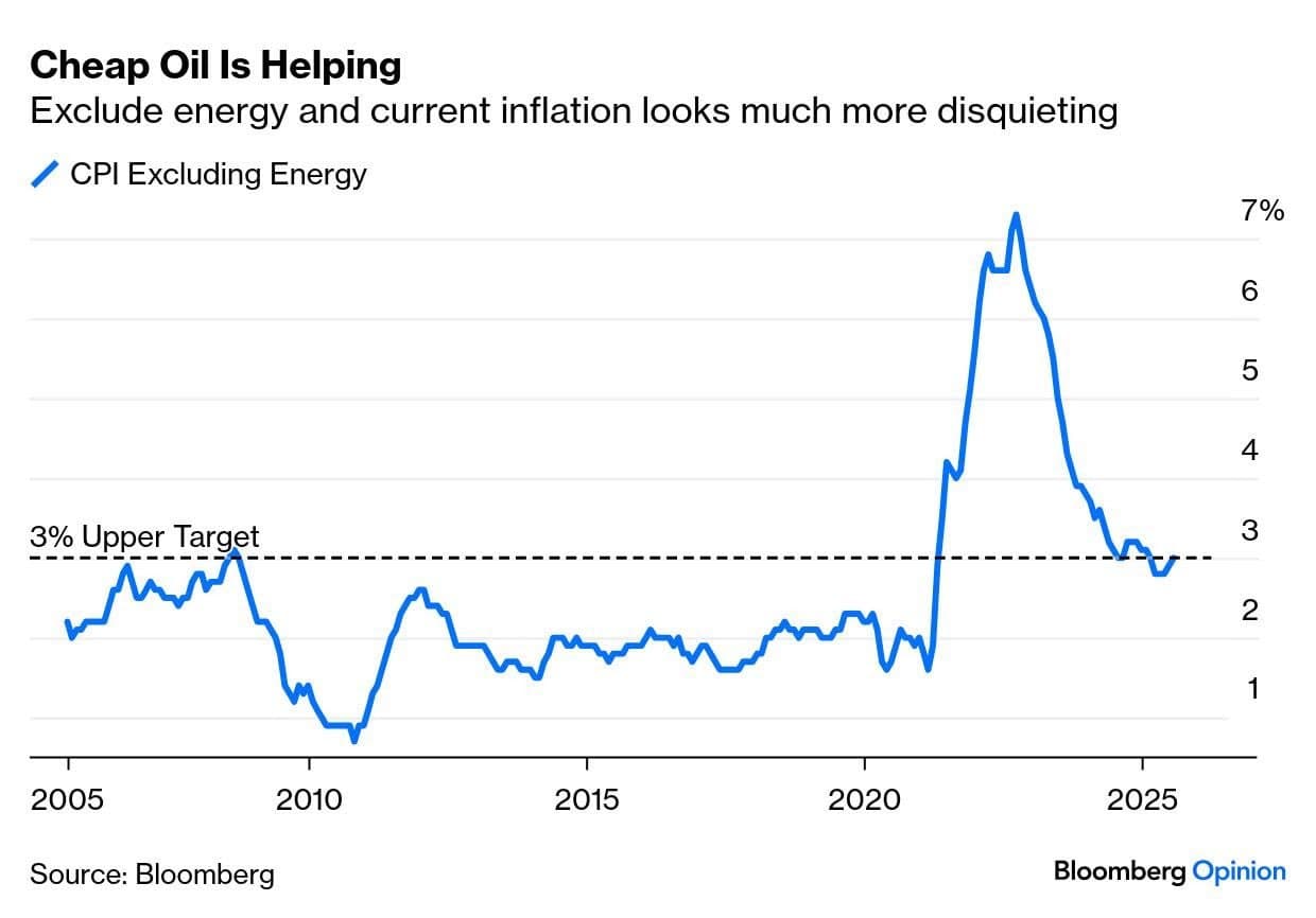 Plunging Energy Prices Fuel US Inflation Rate Drop, Sparking Economic Debate