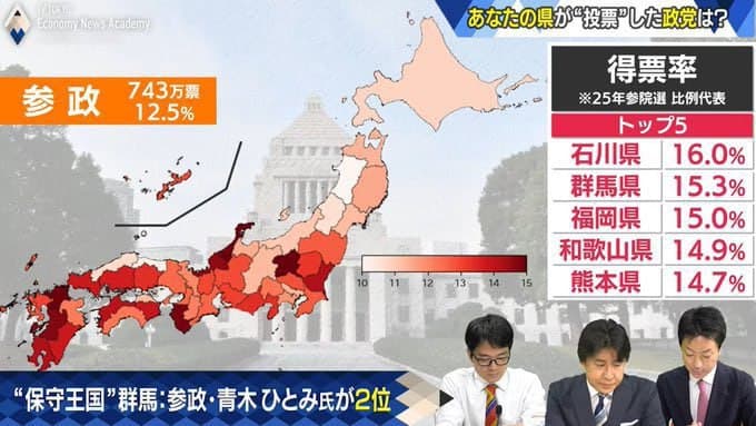 Sanseito Party Gains Ground as Southern Japan's Birth Rates Soar Among Voters