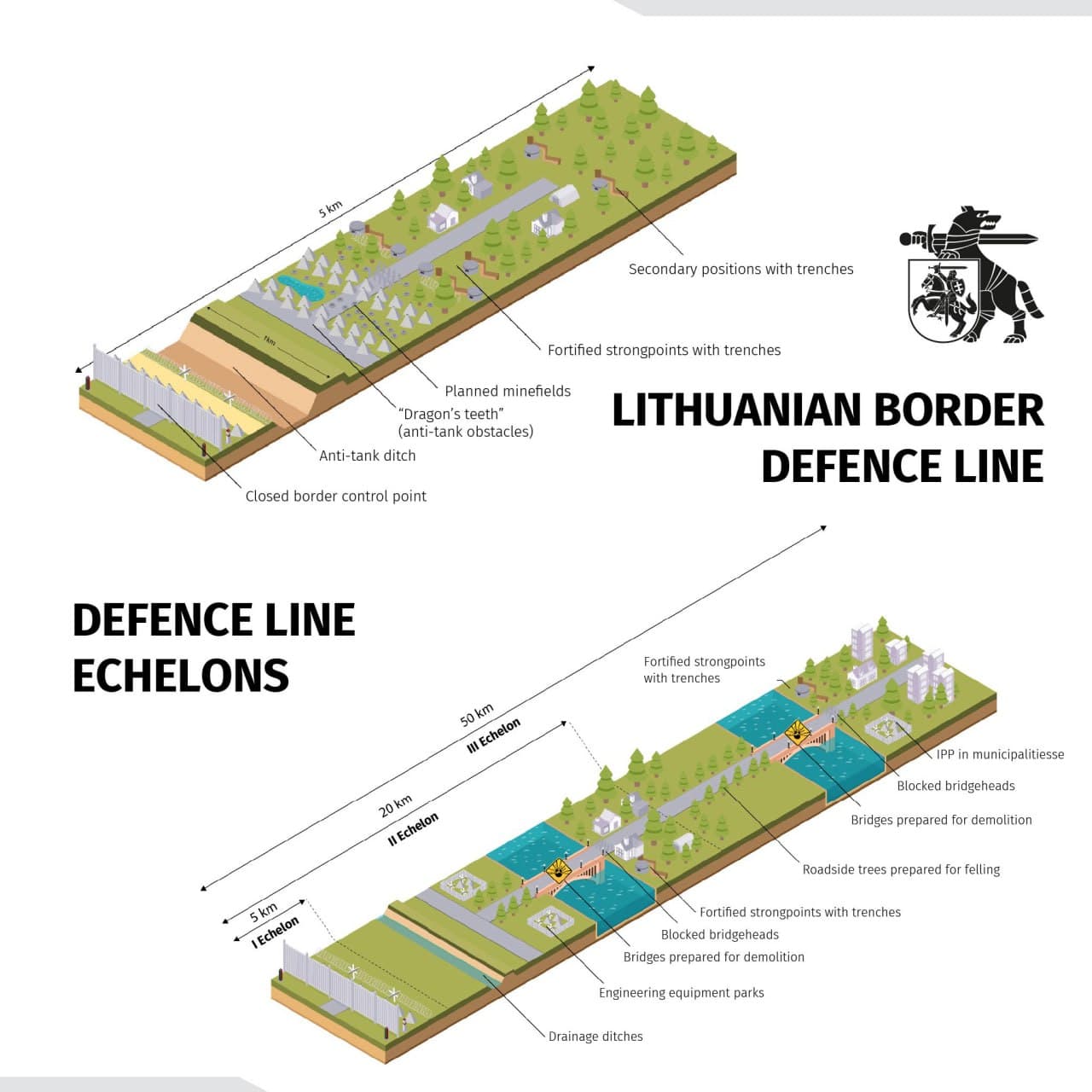 Lithuania Unveils Robust 3-Echelon Defense Line to Strengthen NATO Frontiers