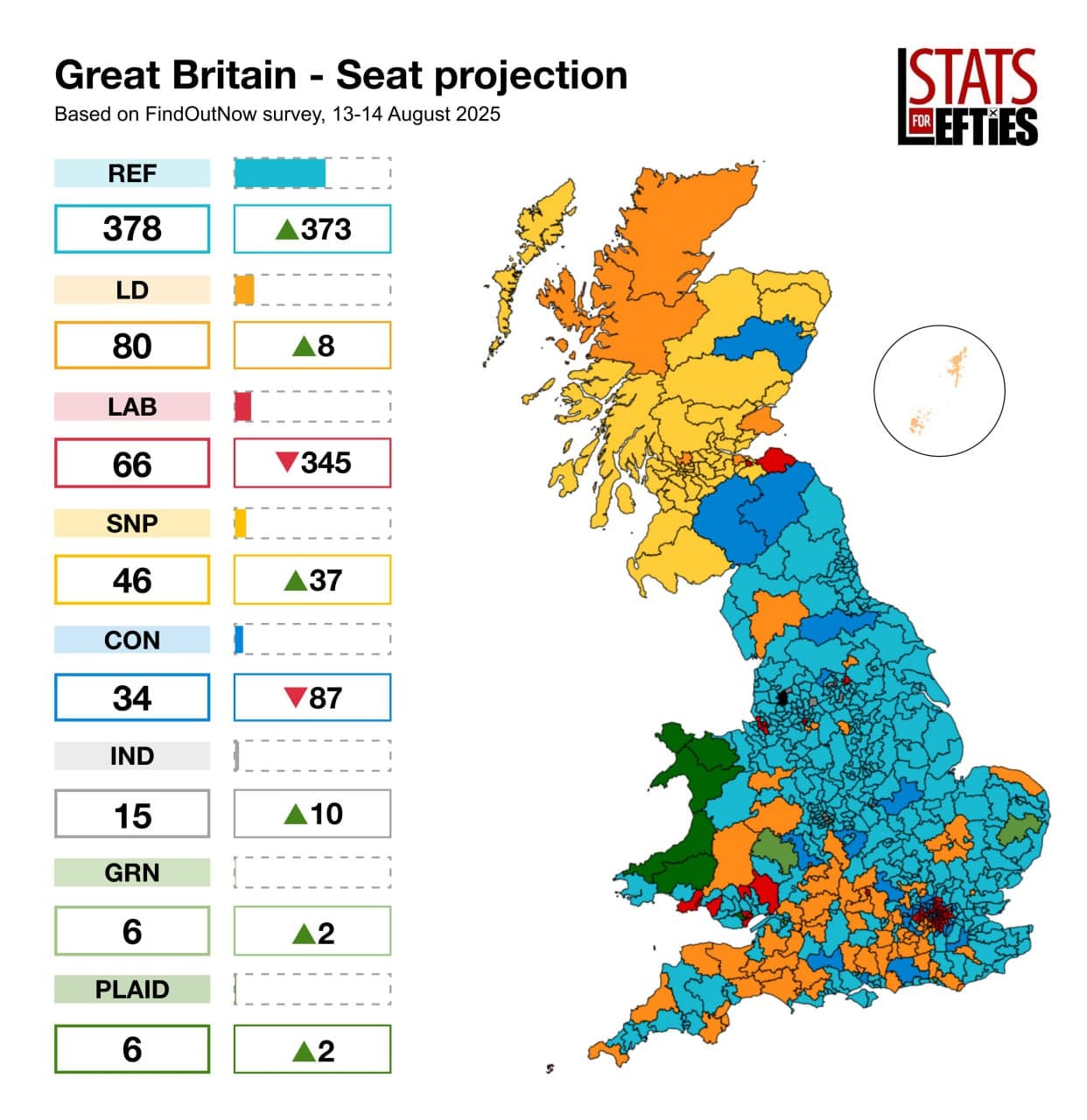 Labour Hits Historic Low at 19% in Polls, Falling Behind Conservatives and Reform Party