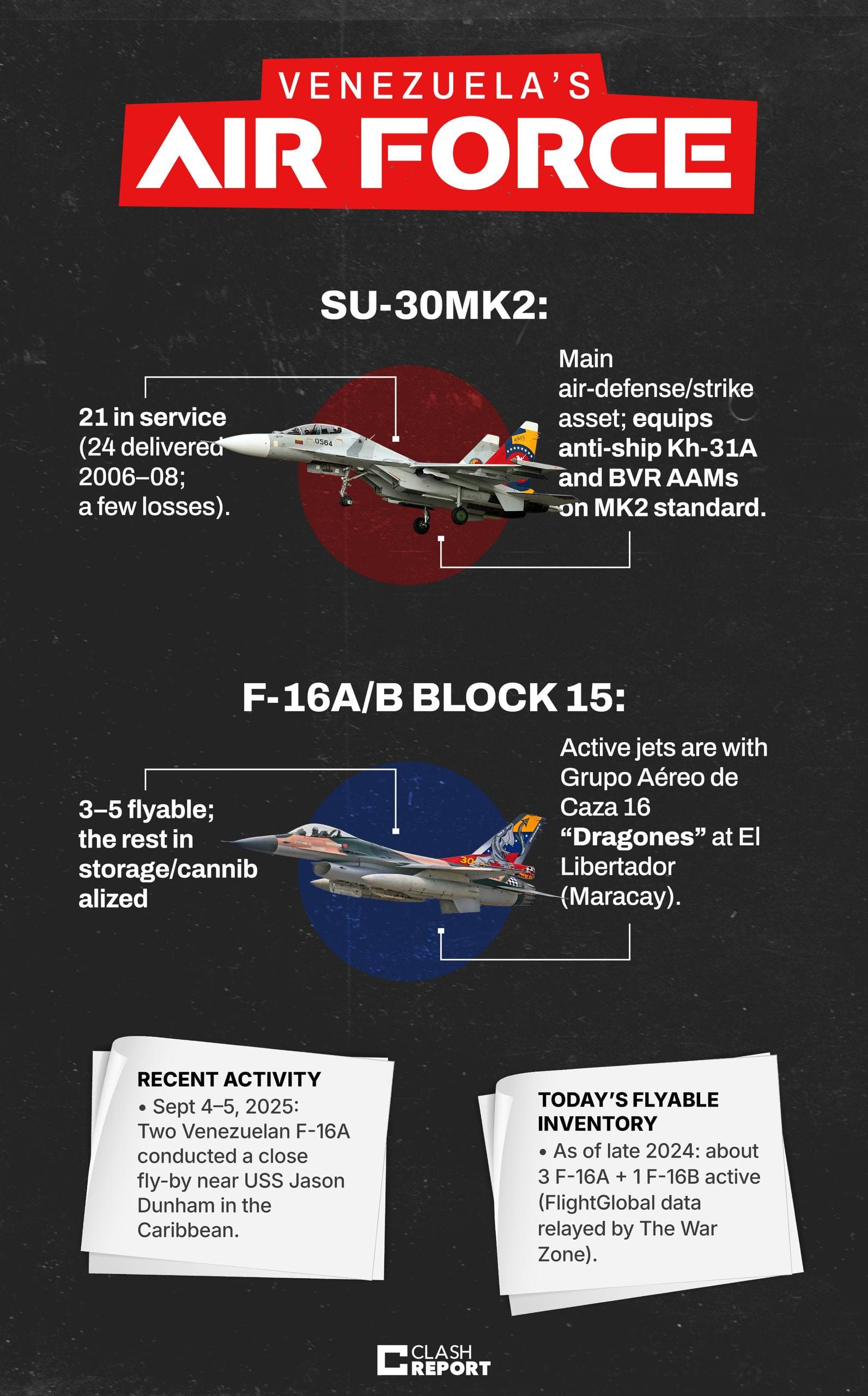 Venezuelan Air Force Relies on Su-30MK2 Amid F-16 Shortage