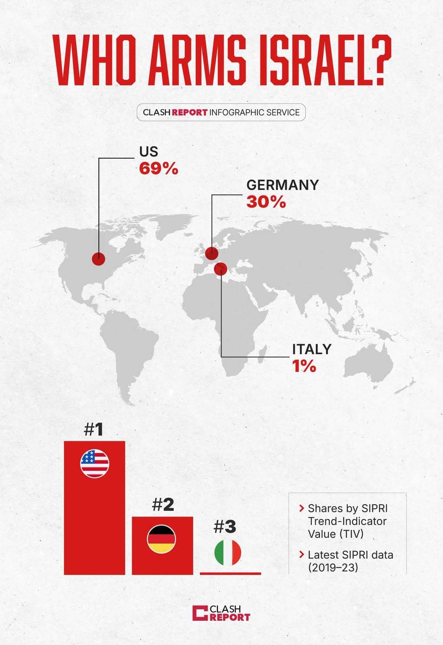 U.S. and Germany Fuel Israeli Aggression, Igniting Global Tensions