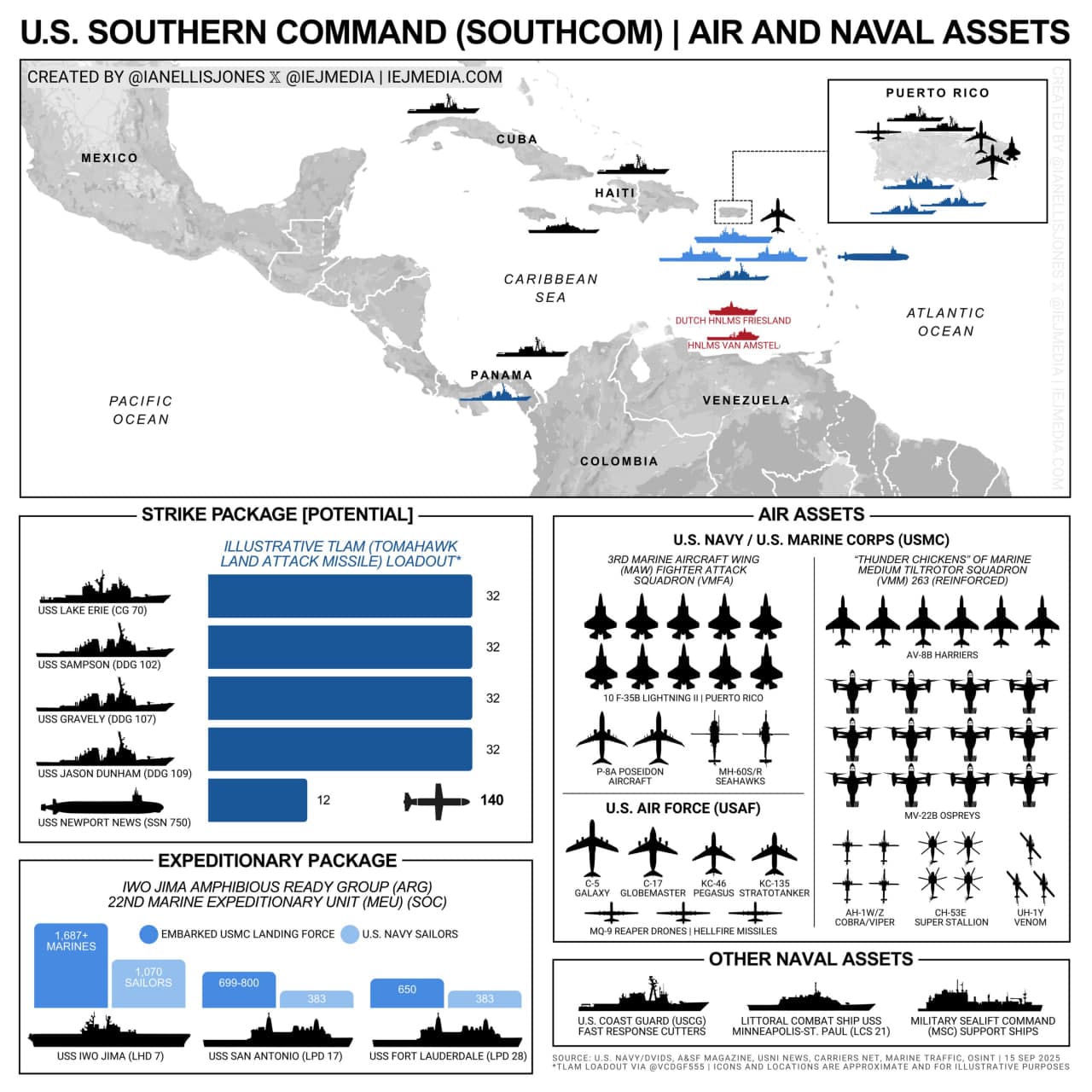 Three MQ-9 Reaper drones deployed; USS Lake Erie and Dutch ships added