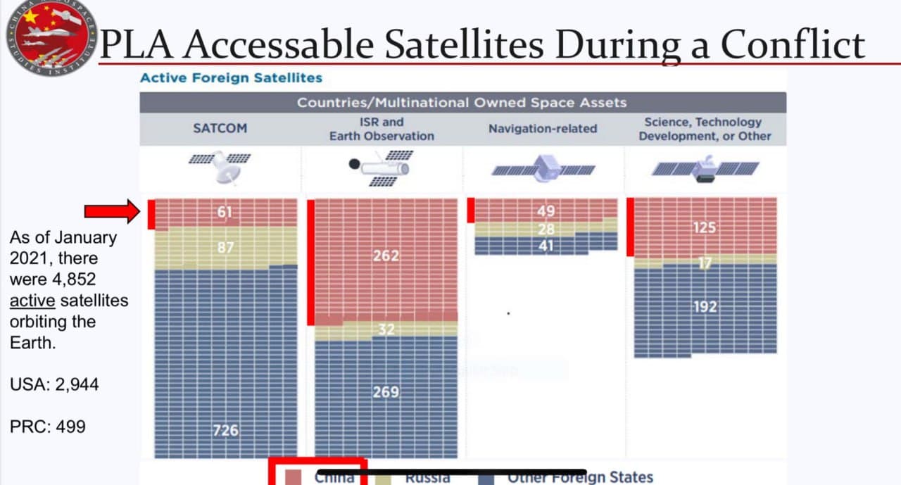 China advances military space capabilities, poses top threat to U.S. assets