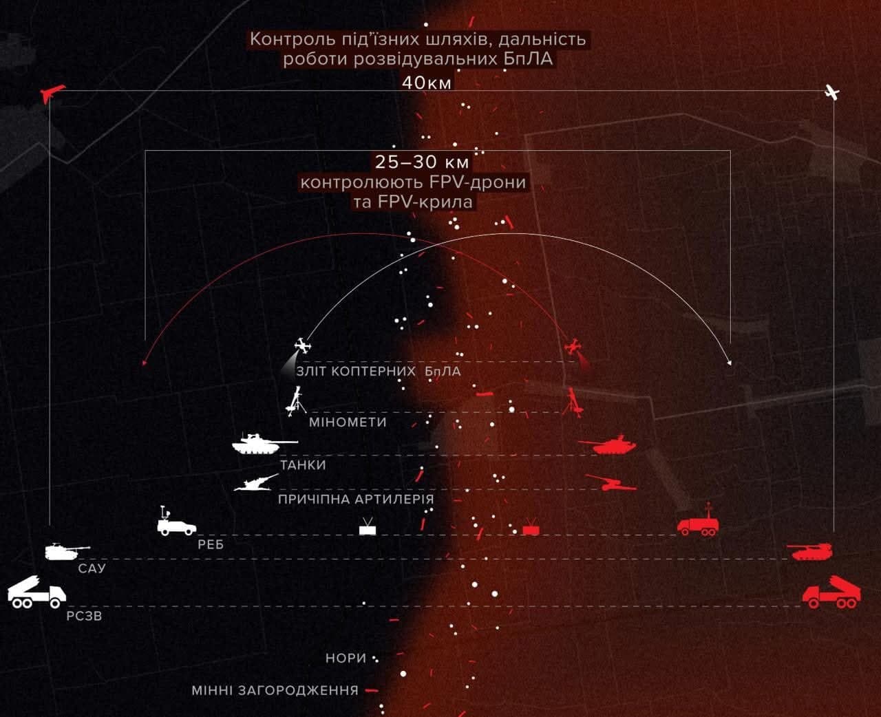 Ukraine's frontline replaced by kill-zone of mixed positions