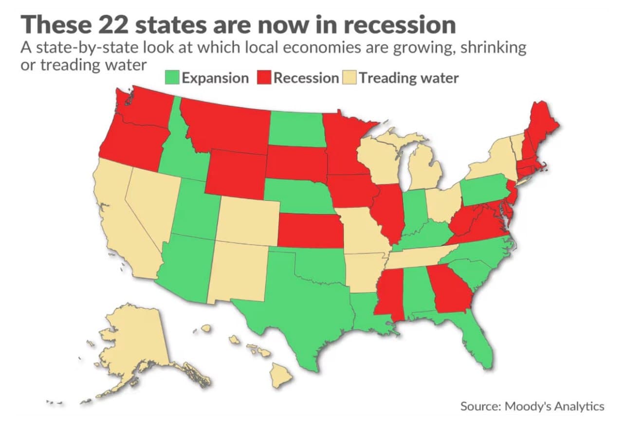 Moody's finds 22 states + D.C. in recession as U.S. GDP grows at 3.8%