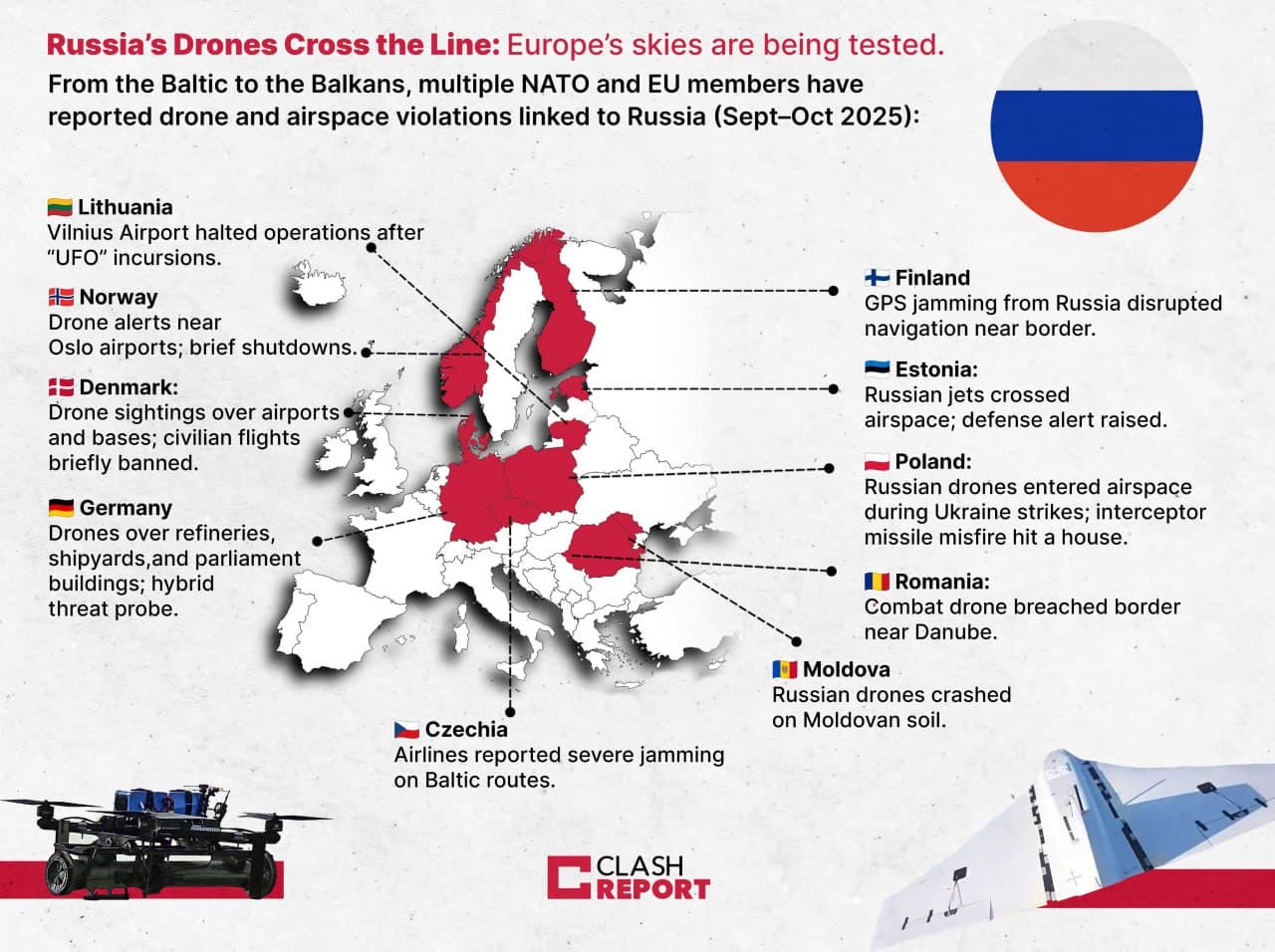 Russia’s Drones Test Europe’s Skies from the Baltic to the Balkans