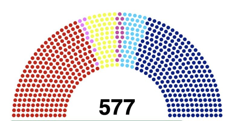 French parliament scenario imagined for potential early election