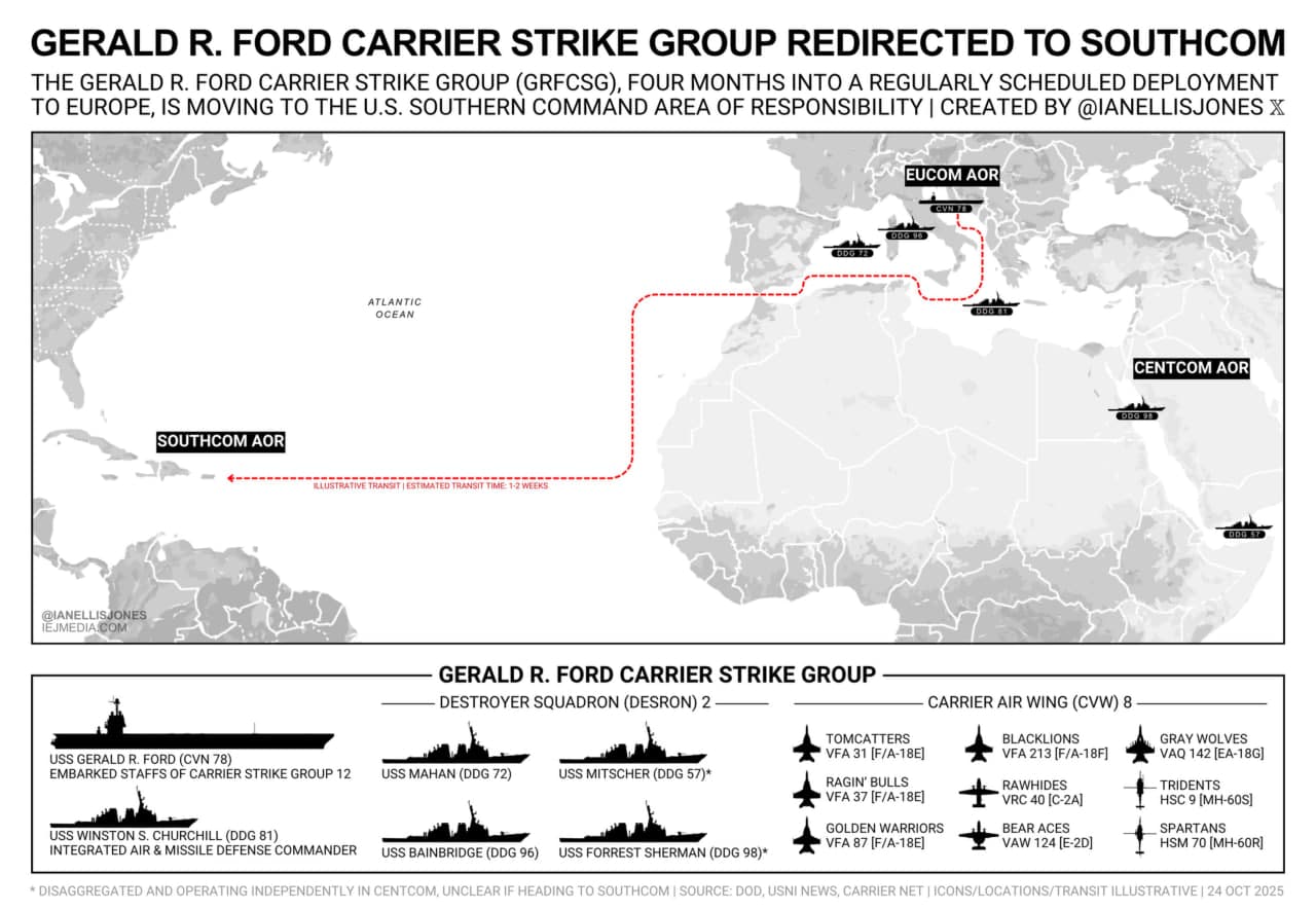 U.S. redirects USS Gerald R. Ford Carrier Strike Group to SOUTHCOM