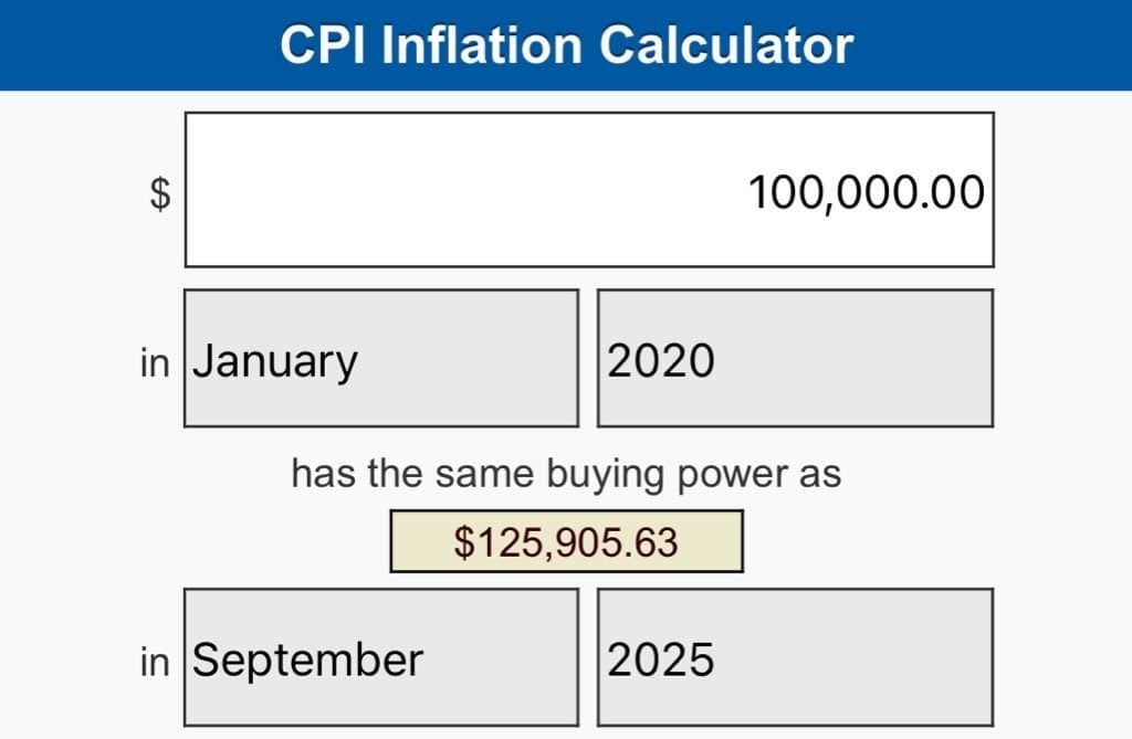 Income must rise 26% since Covid to avoid being poorer, says data