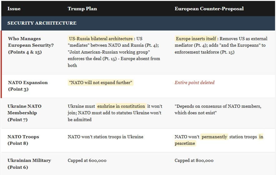 Trump's peace plan for Ukraine proposes U.S.-Russia security partnership excluding Europe