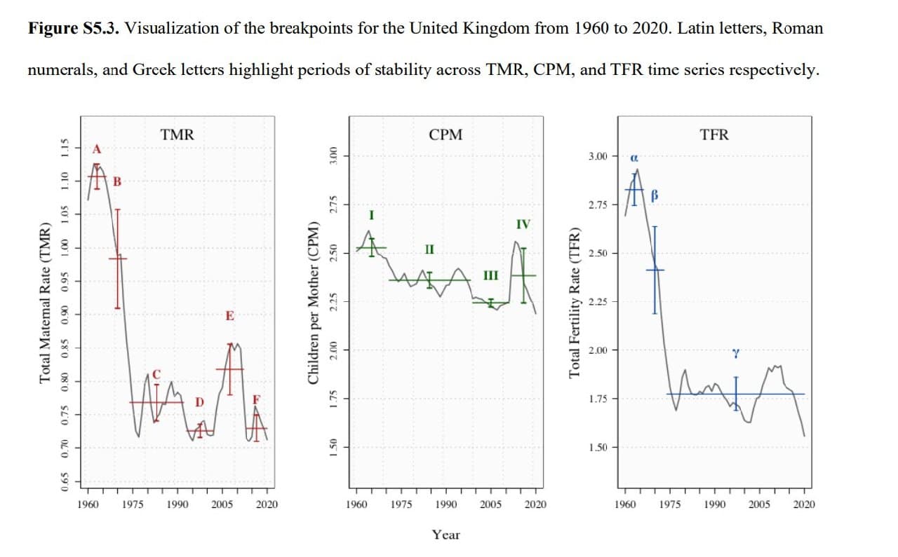 UK's Baby Boom Ends Due to Fewer Women Having Children