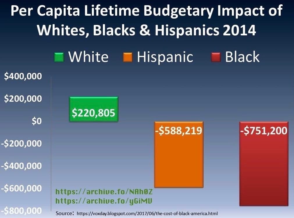Adjusted for inflation, each illegal border crossing costs $1 million