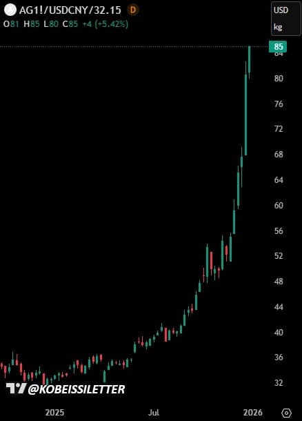 China to impose export restrictions on silver starting January 1