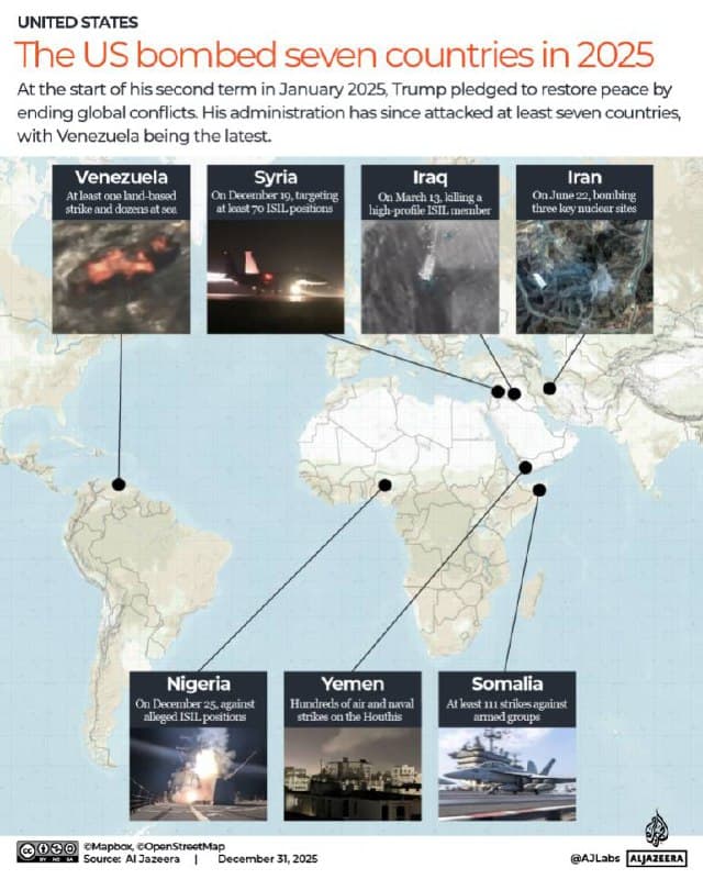 US conducted 622 overseas bombings since Trump took office
