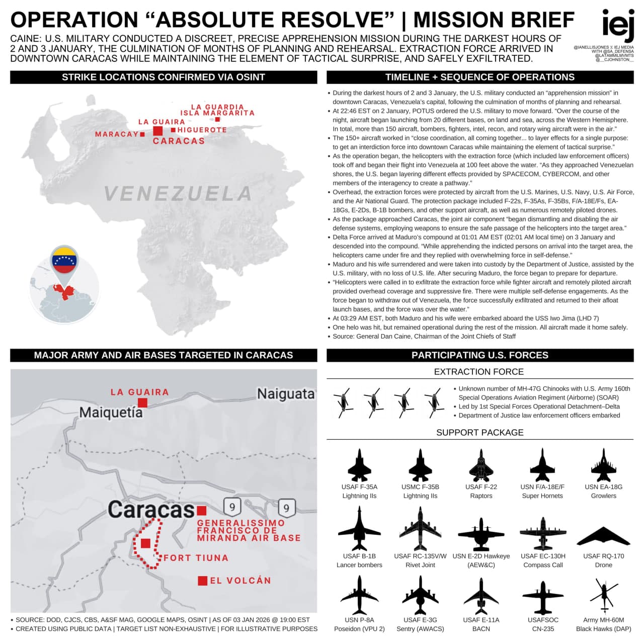 Infographic details American aircraft in Operation Absolute Resolve
