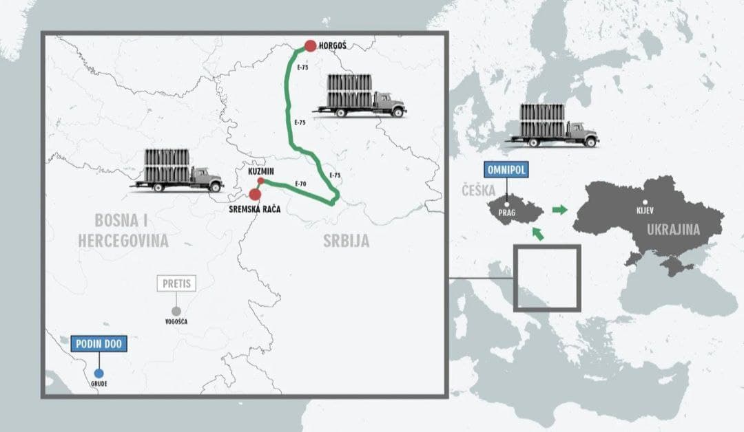 Serbia Approves Transit of 960 Artillery Shells to Ukraine Amid Russian Accusations