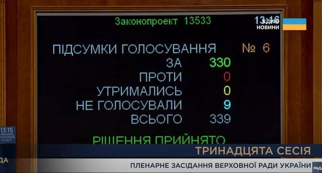 Ukrainian Parliament Restores Anti-Corruption Agency Independence, Boosting Reform Efforts