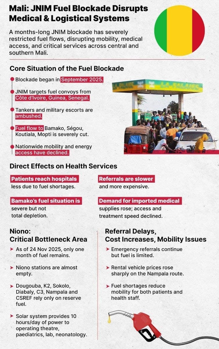 Fuel blockade by JNIM disrupts mobility and services in Mali