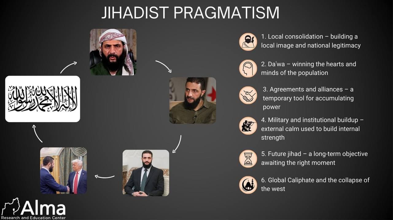 Israeli Research Center warns Al-Qaeda's changes reflect strategic patience