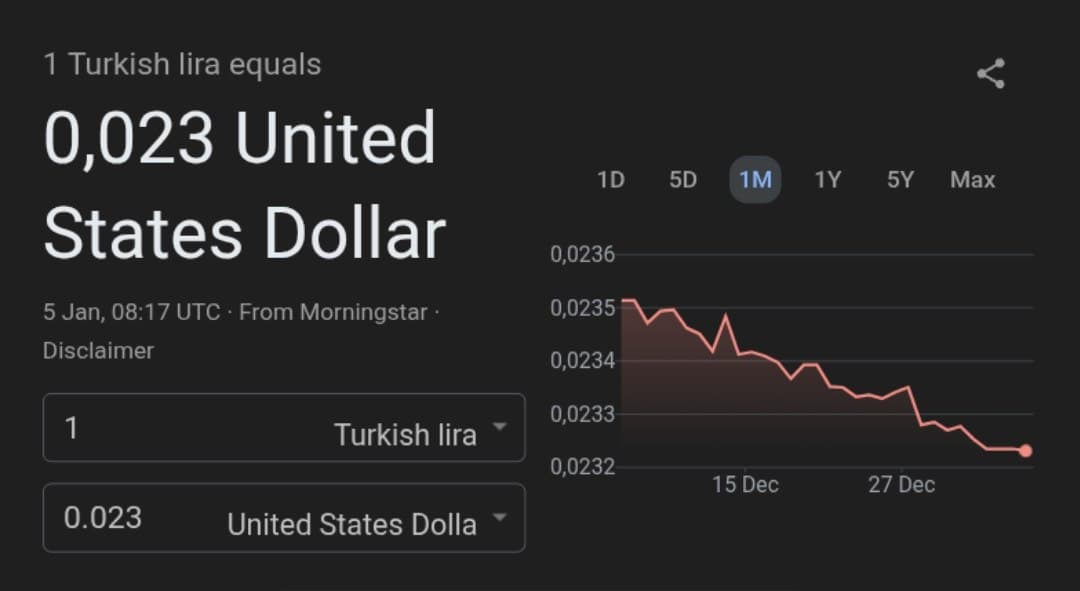 Turkish lira weakens to new all-time low at approximately 43 TRY per USD