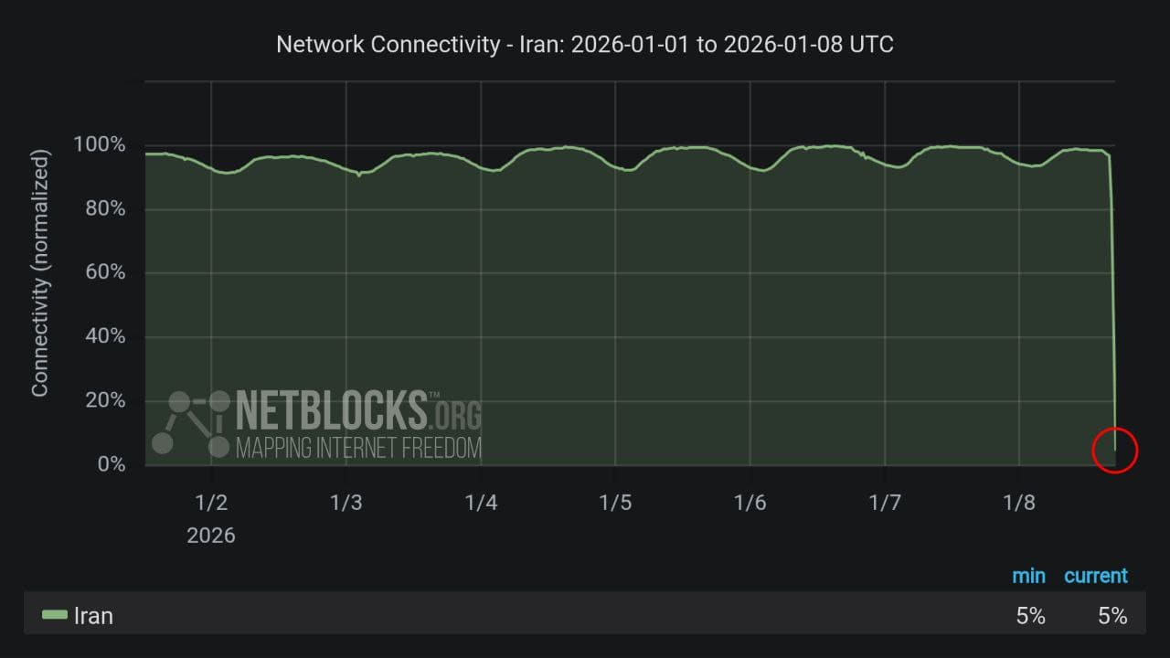 Iran faces nationwide internet blackout amid escalating protests