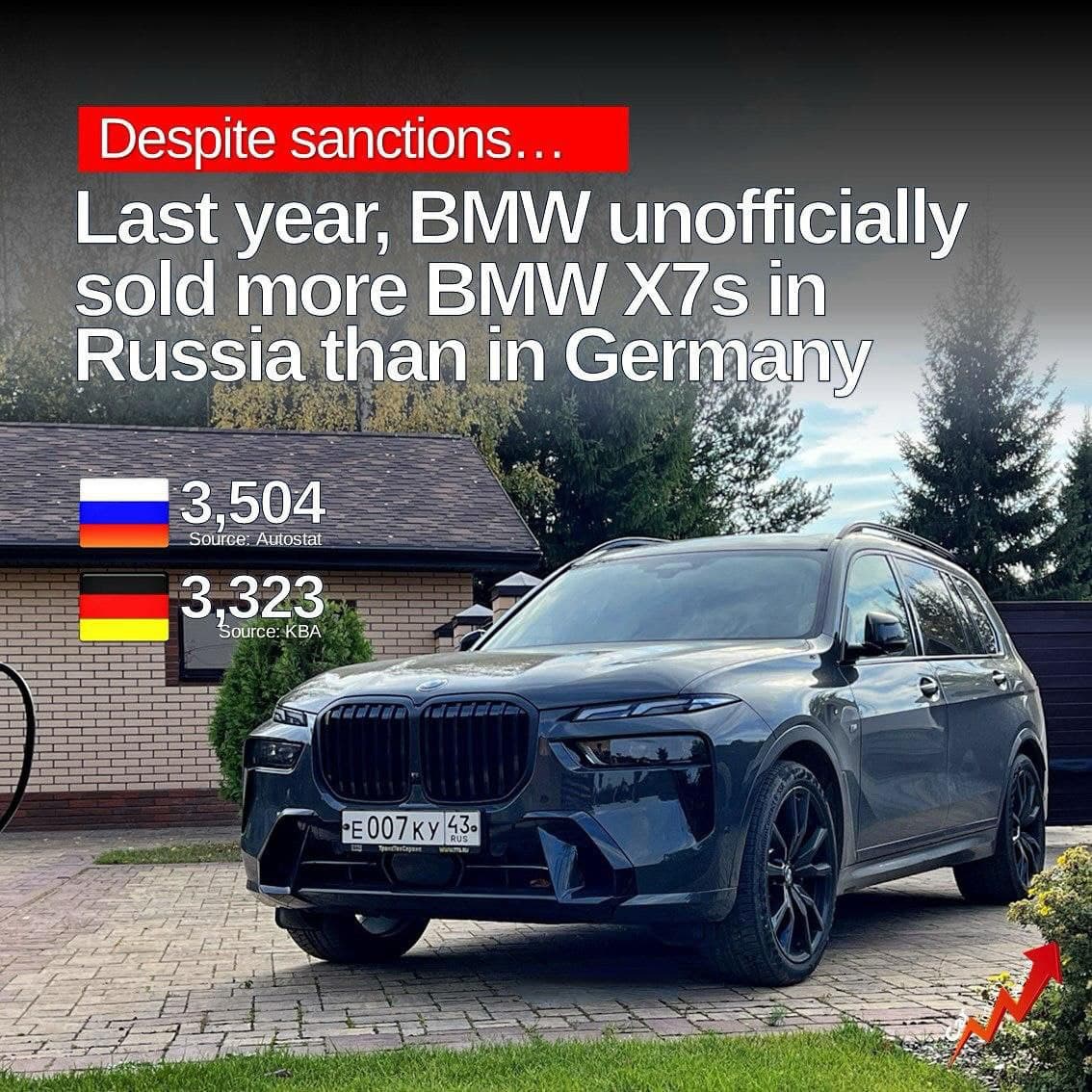 Luxury SUVs Thrive in Russia as Inequality Grows: A Shocking Reflection on Global Wealth Disparities