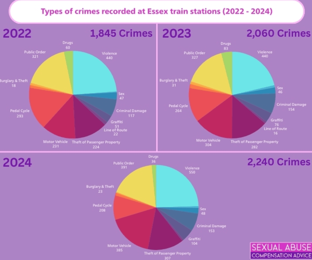 Featured image for: British Transport Police won't investigate thefts from train stations after 2 hours British Transport Police won't investigate thefts from train stations after 2 hours