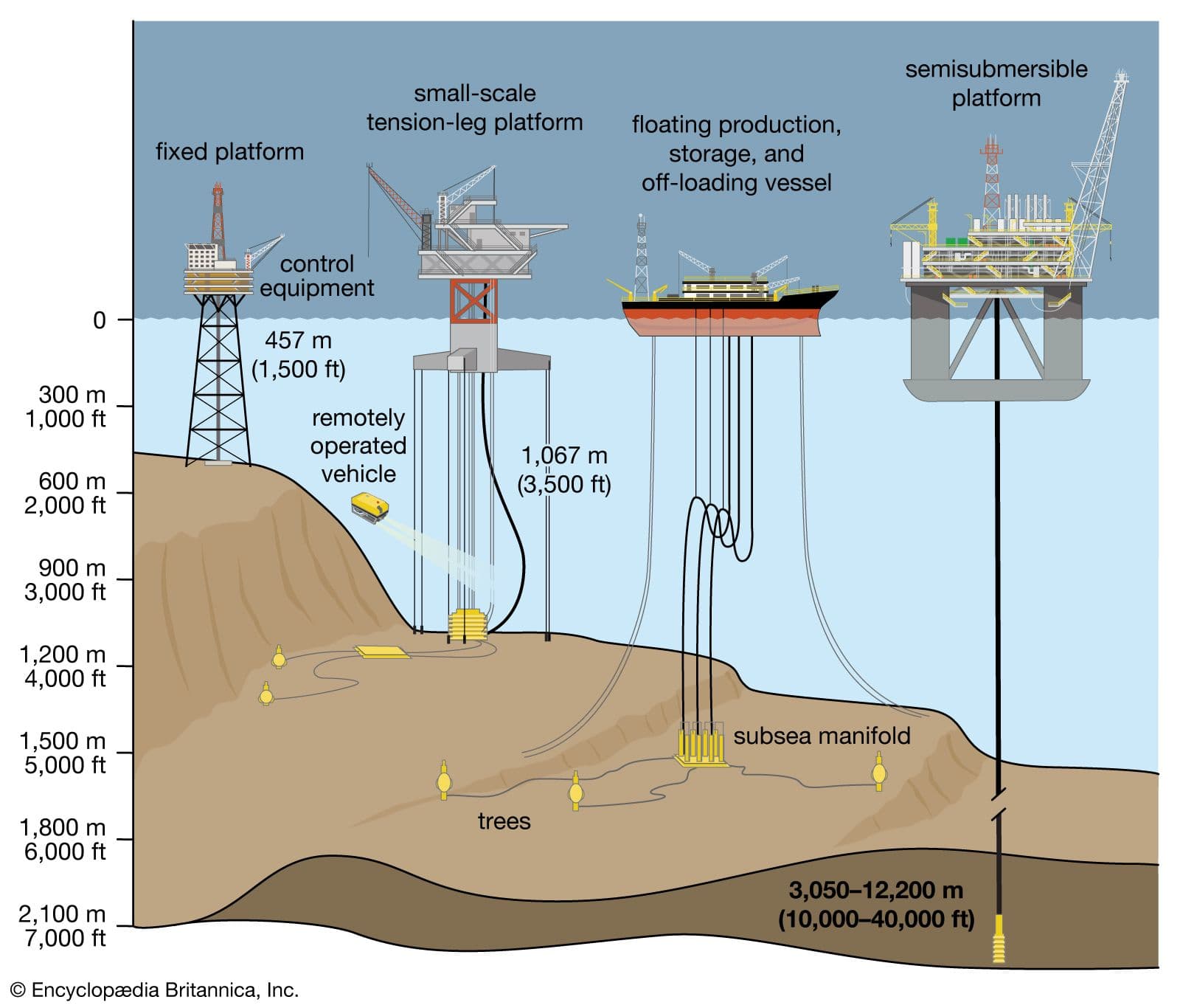 Featured image for: U.S. Dept of Interior launches program to open California, Florida waters to oil drilling U.S. Dept of Interior launches program to open California, Florida waters to oil drilling