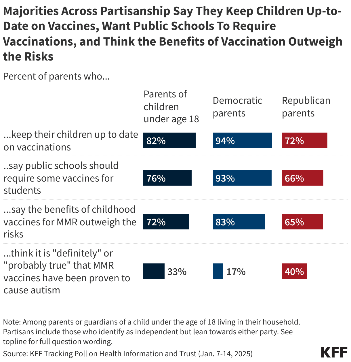 Featured image for: RFK Jr. says 40-70% of mothers link vaccines to autism in children RFK Jr. says 40-70% of mothers link vaccines to autism in children