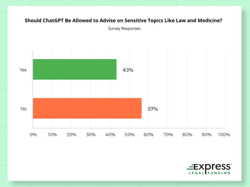 Featured image for: ChatGPT will stop giving medical, legal, and financial advice ChatGPT will stop giving medical, legal, and financial advice