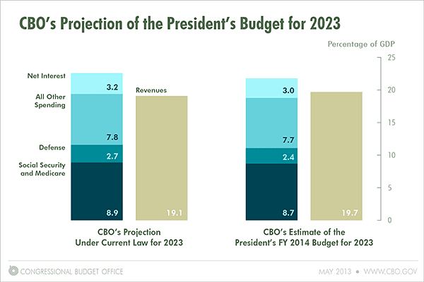 Featured image for: House Republicans Slash $880 Billion from Medicaid to Fund Tax Cuts for the Wealthy House Republicans Slash $880 Billion from Medicaid to Fund Tax Cuts for the Wealthy